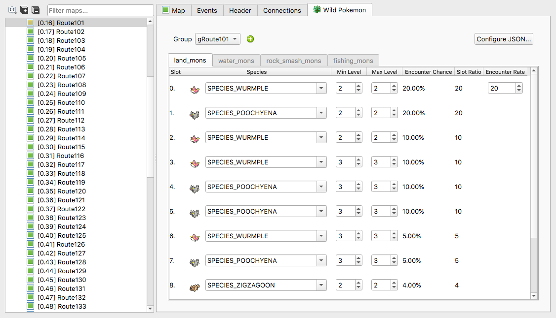 Populated Encounter Tab